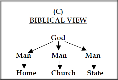 biblical-view-of-reality